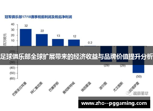 足球俱乐部全球扩展带来的经济收益与品牌价值提升分析