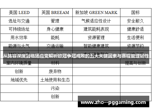 从阵容深度到临场应变解析欧冠争冠成败的五大关键因素与赛程管理韧性 从阵容深度到临场应变解析欧冠争冠成败的五大关键因素与赛程管理韧性