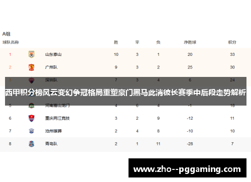 西甲积分榜风云变幻争冠格局重塑豪门黑马此消彼长赛季中后段走势解析