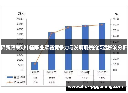 降薪政策对中国职业联赛竞争力与发展前景的深远影响分析
