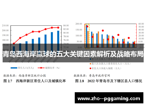 青岛西海岸赢球的五大关键因素解析及战略布局