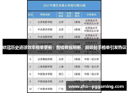 欧冠历史进球效率榜单更新:前锋数据刷新,超级射手榜单引发热议 欧冠历史进球效率榜单更新:前锋数据刷新,超级射手榜单引发热议